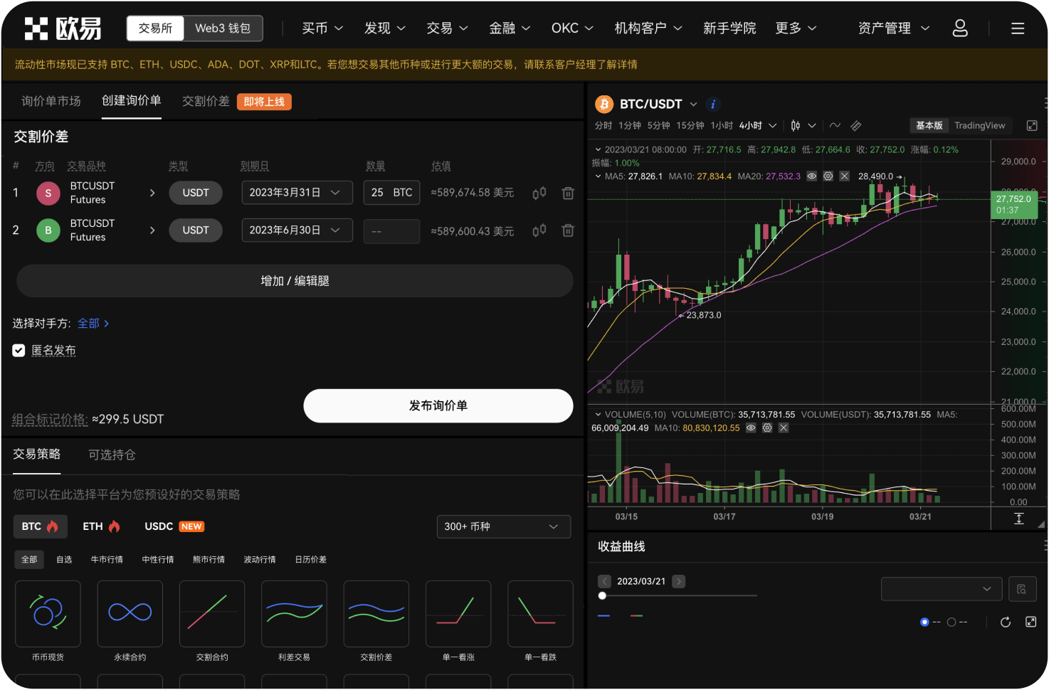 从K线图看，目前适合定投吗